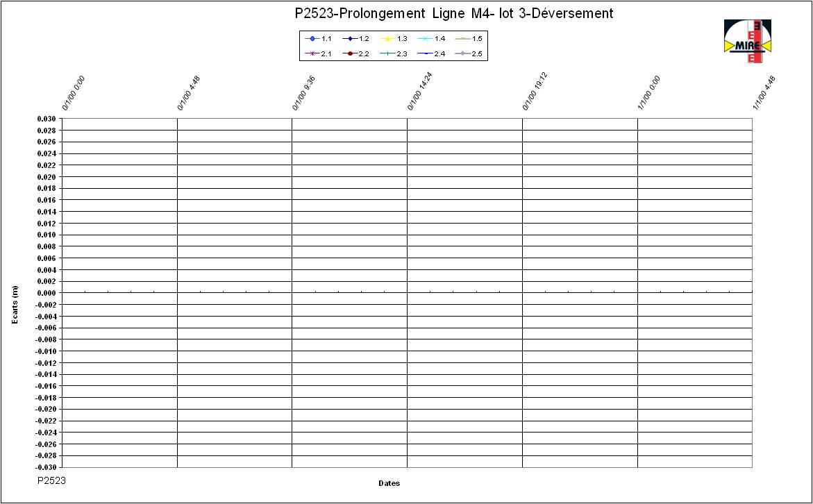 Deversement_VD